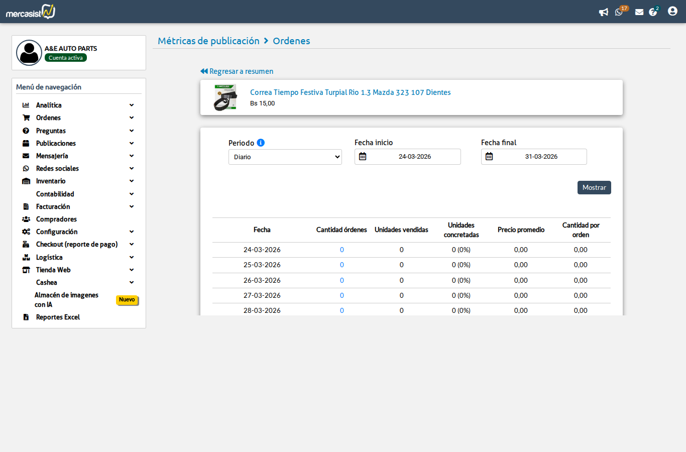 Analisis de ordenes