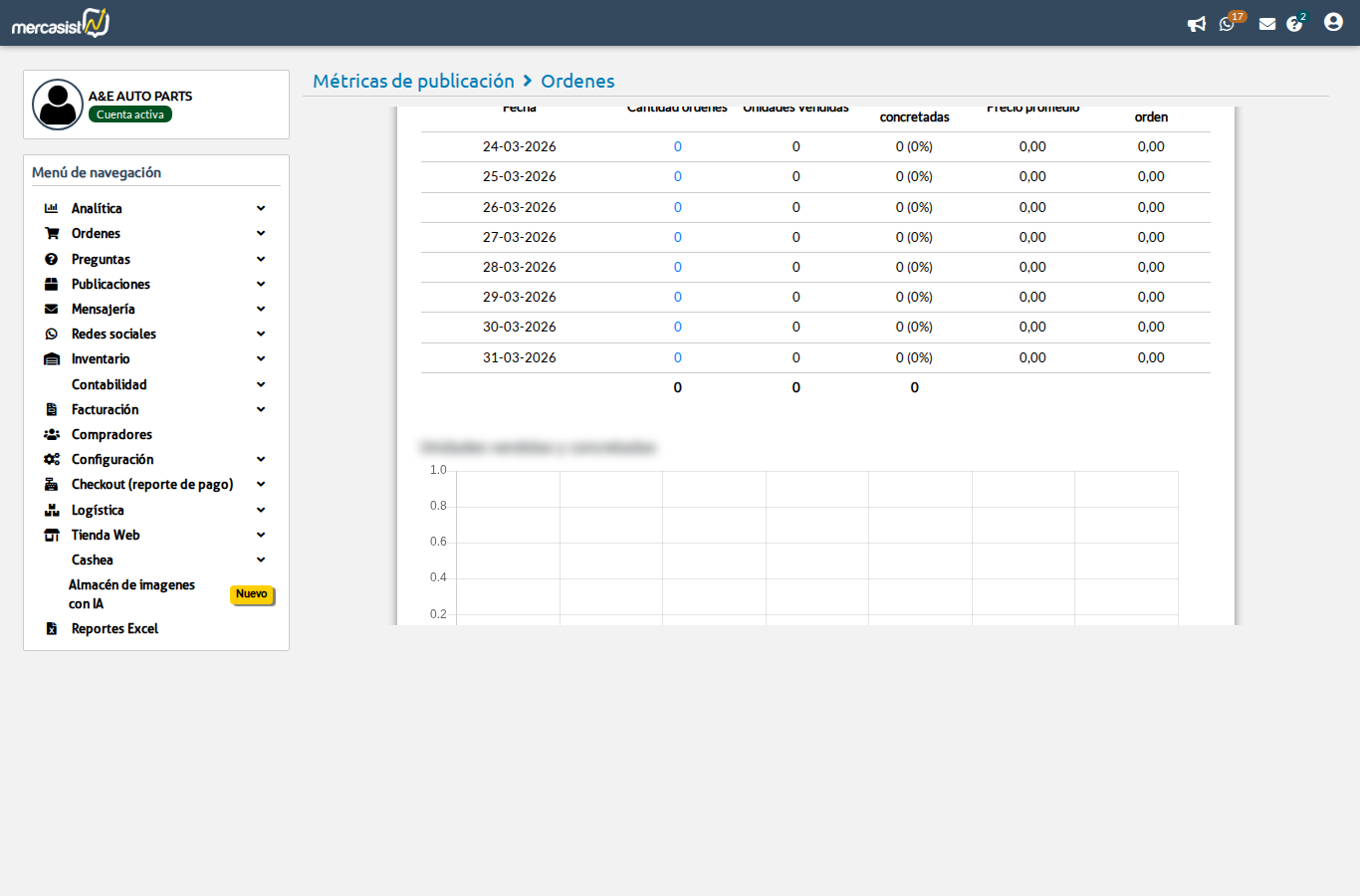 Tabla de datos de ordenes