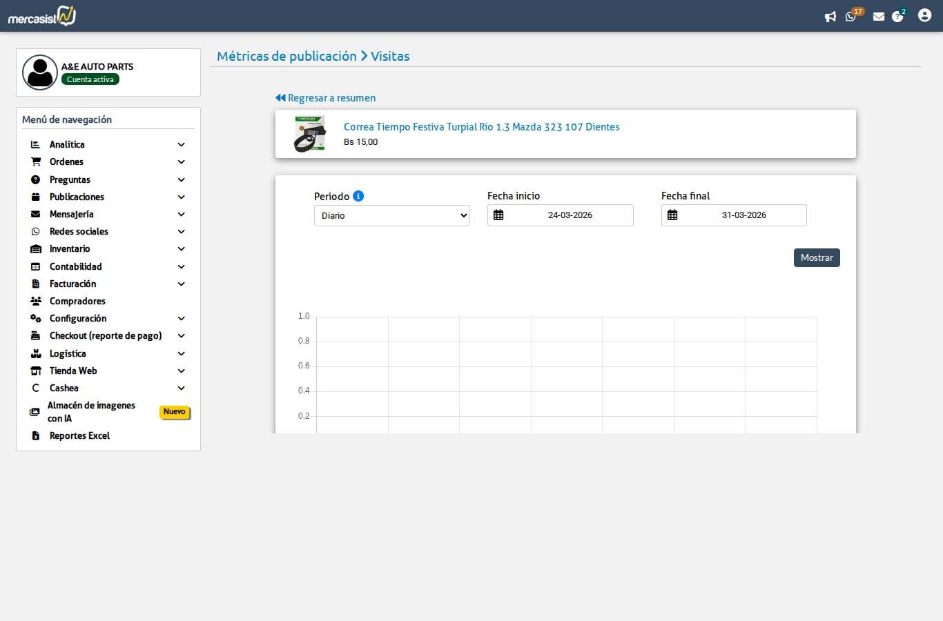 Analisis de visitas