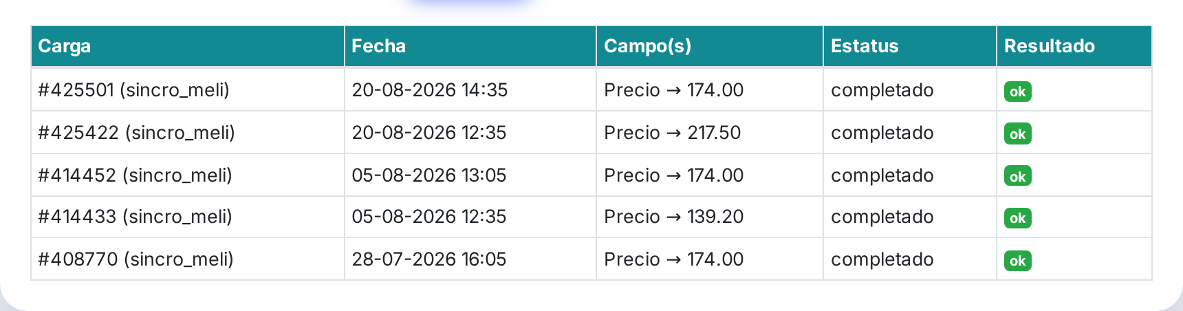 Histórico anterior en formato tabla