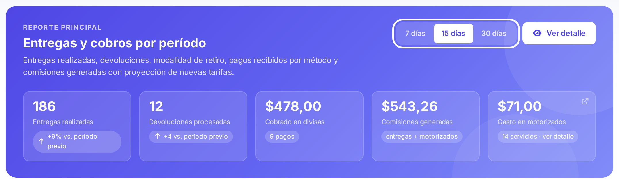 Selector de período con 15 días activo