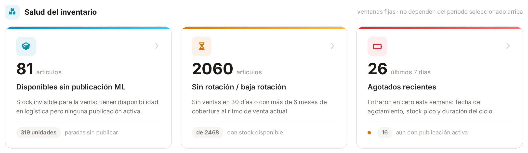 Tarjetas de salud del inventario